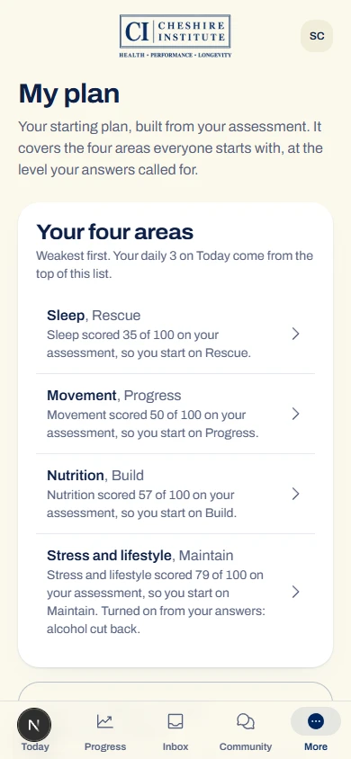 The Cheshire Institute app, plan screen