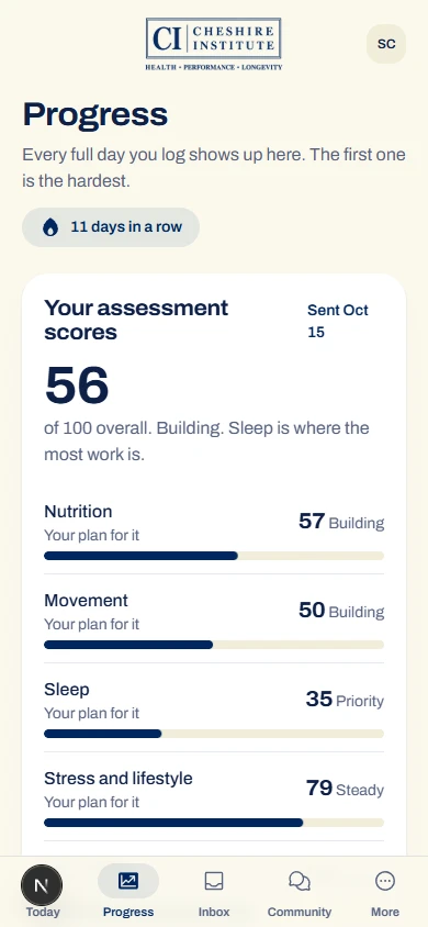 The Cheshire Institute app, progress screen